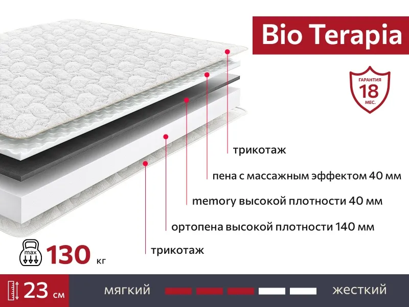 Матрас BIO Terapia 1800х1950