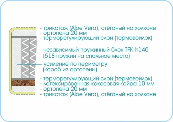 Матрас Prestige Millenium 800х1900