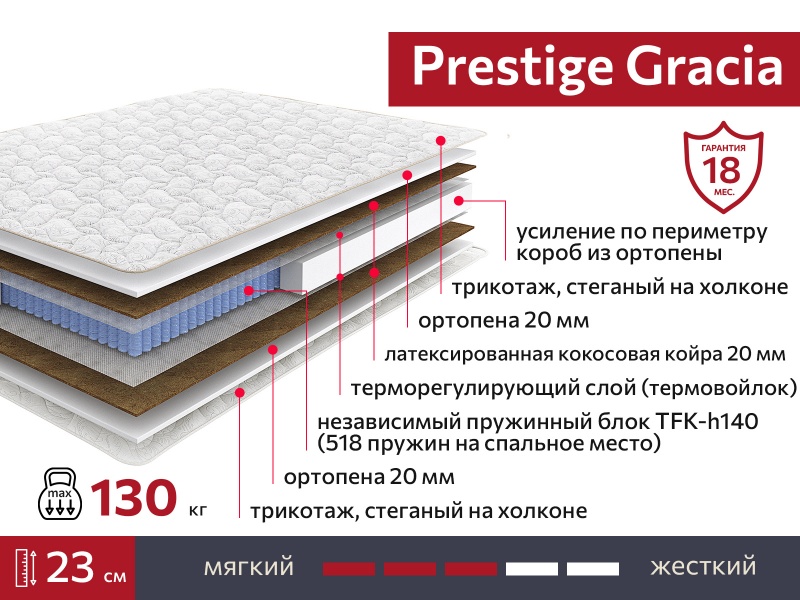 Матрас Prestige Gracia 1800х2000