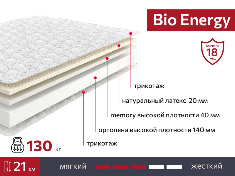 Матрас BIO Energy 900х1950